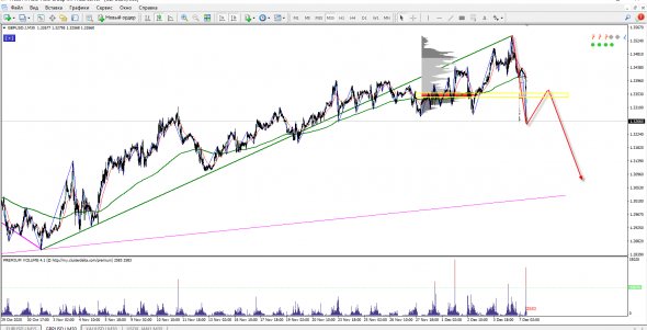 EUR/USD