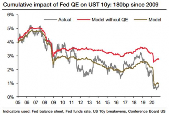 Урон рынку от ФРС
