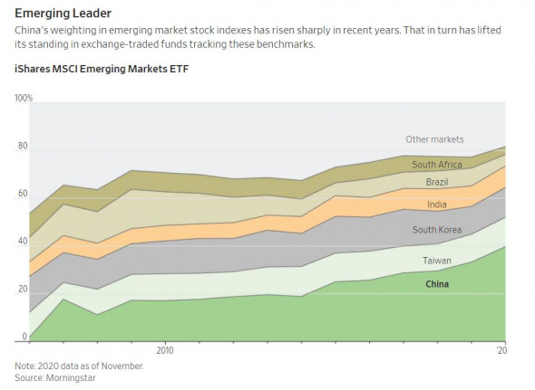 Китайский рынок акций