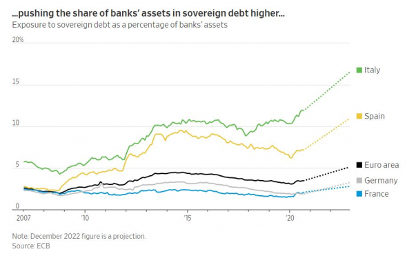 Роковая спираль европейской банковской системы