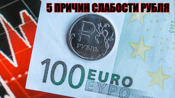 прогноз курса рубля на 2020 год