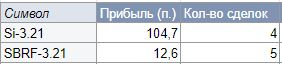 Журнал 15.02.2021