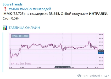 Сетка уровней. Итоги за неделю. +21%