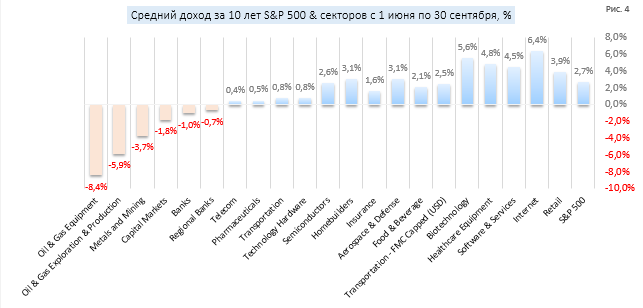 Какой индекс севастополя