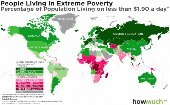 Бедность в России, так ли это на самом деле?