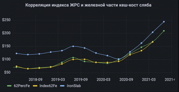 Прогноз дивидендов и финансовых показателей с помощью аналитической DBMS -  ClickHouse + Grafana на примере компании ММК