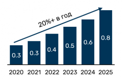 Обзор на 2021 год