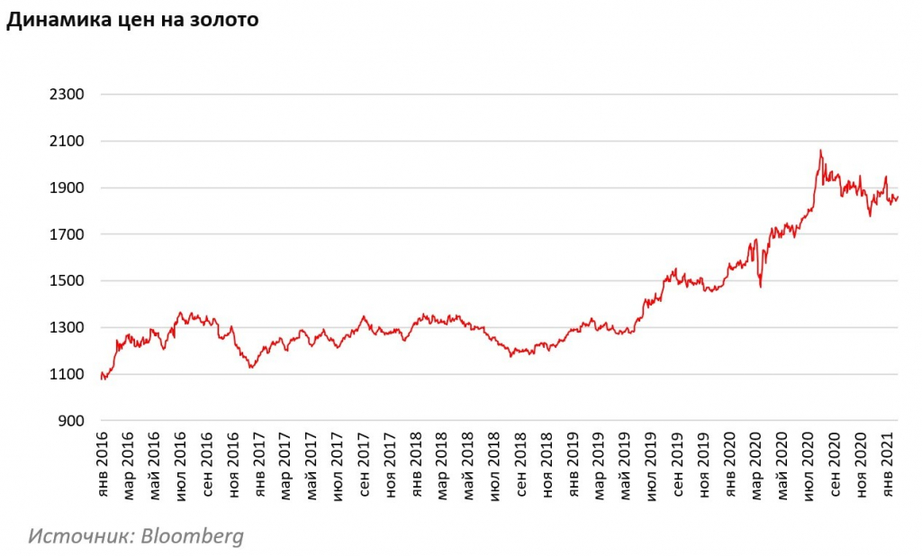 Обзор российских. Динамика мирового валютного рынка. Динамика валют мирового рынка. Показатели мирового валютного рынка 2021. Ситуация российского рынка на 2021г динамика.