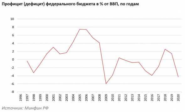 Обзор российских рынков за январь 2021 г.