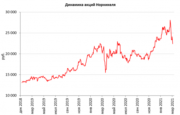 Обзор российского рынка за февраль 2021 г.