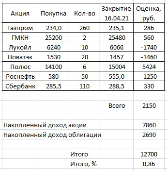 Торгуем по динамической лесенке. ГМКН +7360 рублей.