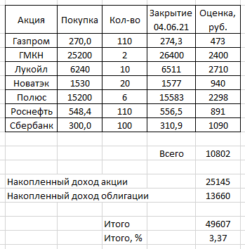 Торгуем по динамической лесенке. Газпром +6750 рублей.