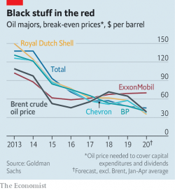 Chevron. Краткий обзор для долгосрочного инвестирования
