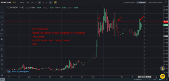 Крипта на 20.03