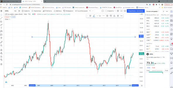 Время глобальных прогнозов (НЕФТЬ 13+ лет)