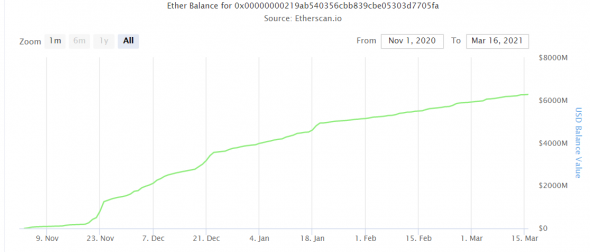 Источник изображения: etherscan.io