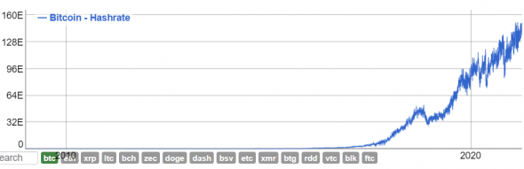 Источник изображения: bitinfocharts.com