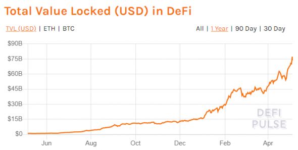 Ethereum по $10 000