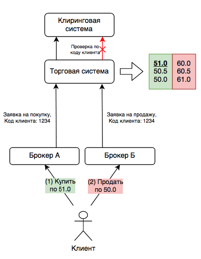 Что такое кросс трейд. Смотреть фото Что такое кросс трейд. Смотреть картинку Что такое кросс трейд. Картинка про Что такое кросс трейд. Фото Что такое кросс трейд