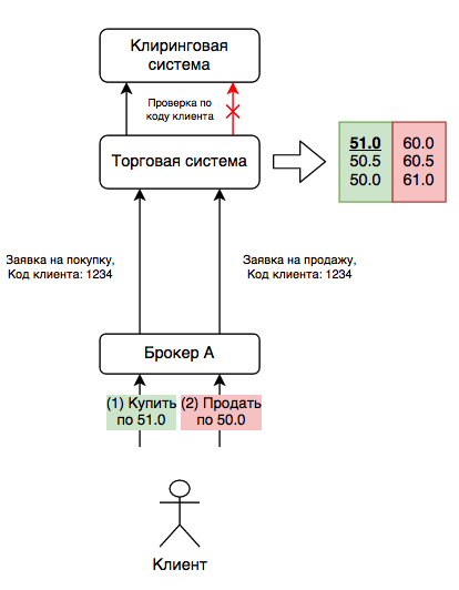 Что такое кросс трейд. Смотреть фото Что такое кросс трейд. Смотреть картинку Что такое кросс трейд. Картинка про Что такое кросс трейд. Фото Что такое кросс трейд