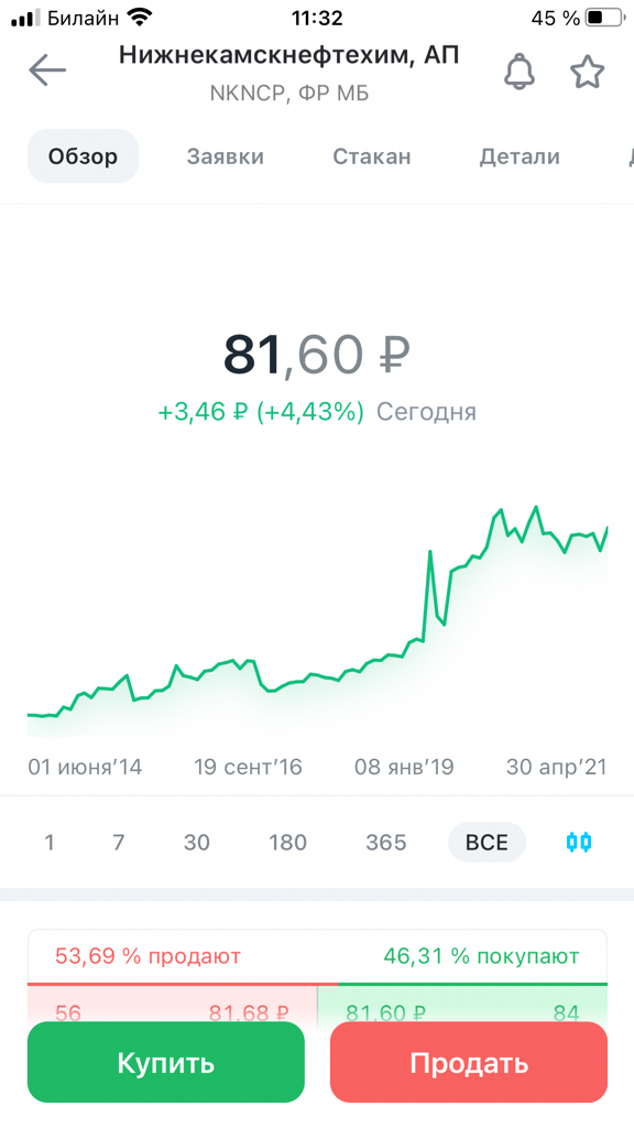 Казаньоргсинтез, Нижнекамскнефтехим