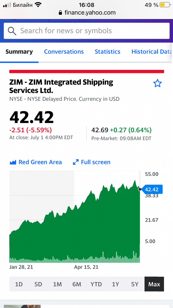 Zim shipping