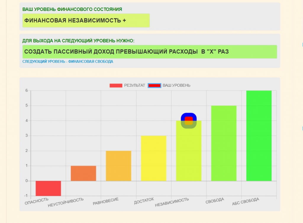 Финансовые уровни. Уровни финансового состояния. Уровни финансовой свободы. Уровни финансирования. Уровни финансовой независимости.