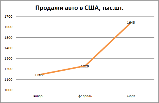 Девальвация рубля 90-х. Девальвация рубля из 1000.
