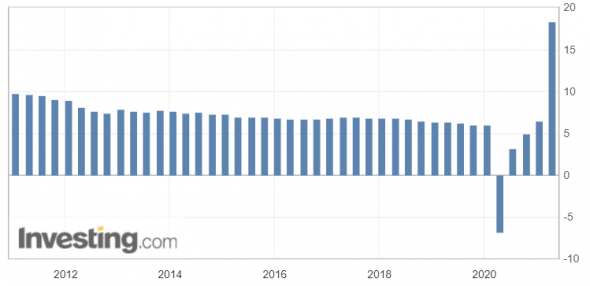 Рубль вырастет вслед за нефтью