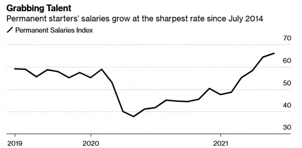Рост заработной платы в Великобритании подстегнет инфляцию