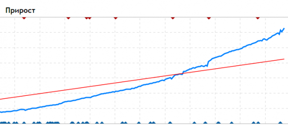 Мошенники и трюкачи на MQL5