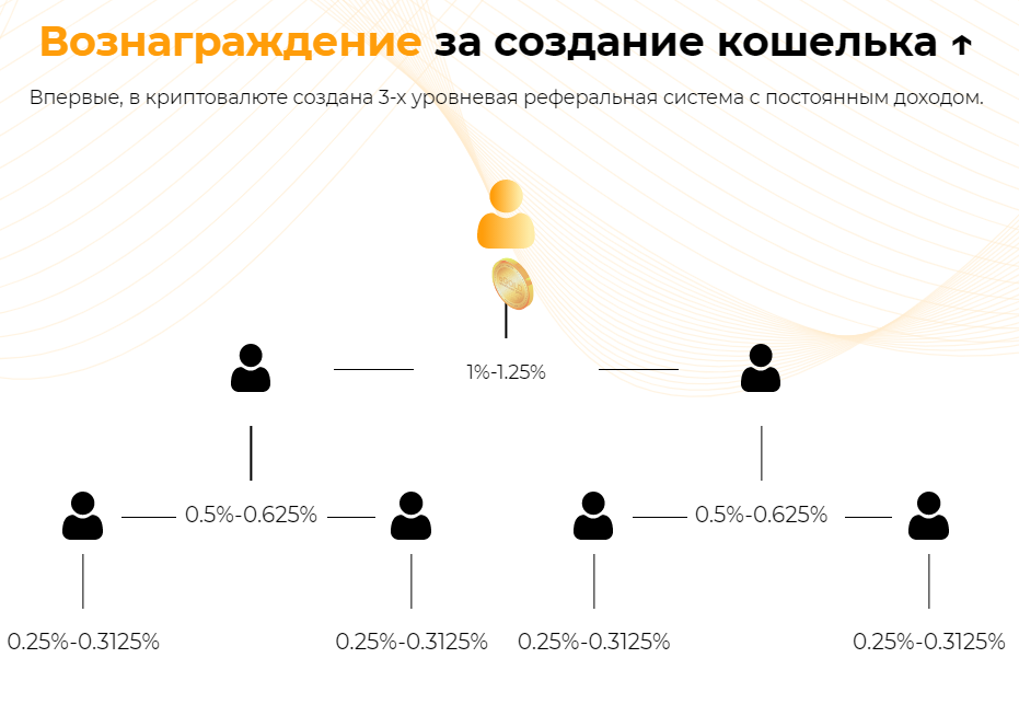 Особо активные. Еголд криптовалюта. Криптовалюта инфографика. EGOLD криптовалюта.