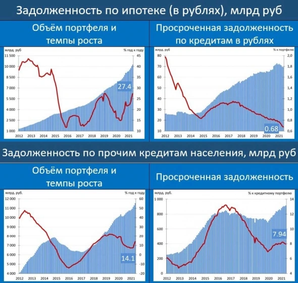 Российские акции. Перспективы на 2-е полугодие 2021 года.