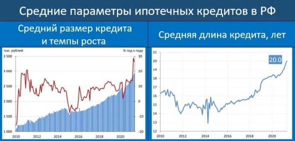 Российские акции. Перспективы на 2-е полугодие 2021 года.
