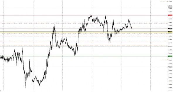 Объёмы. Дейтрейдинг. 6E (EUR/USD). Как всегда прекрасная отработка.